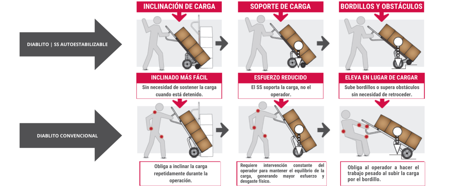 diagrama de autoestabilizable