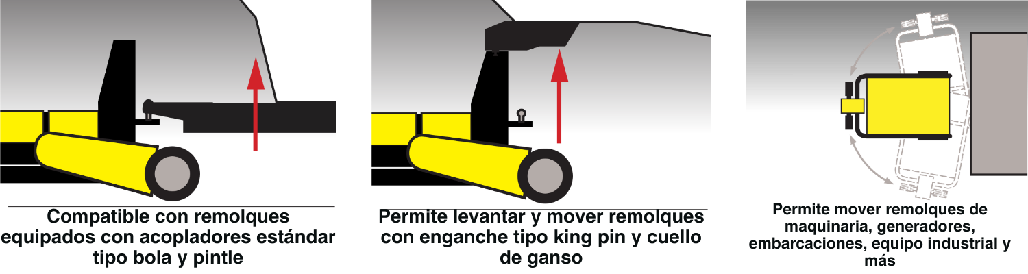 trailercaddy iconografia